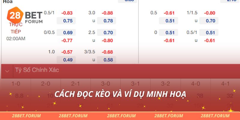 Kèo Châu Á Là Gì? Kinh Nghiệm Đọc Kèo Dễ Hiểu Nhất 3 Cách đọc kèo và ví dụ minh hoạ